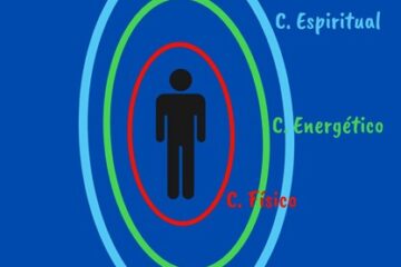 Representación visual de los tres cuerpos trabajados por la LNT Barcelona: físico, energético y espiritual.